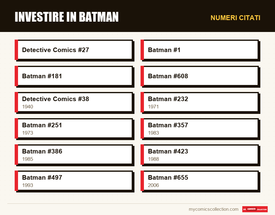 Numeri citati : Investire in Batman