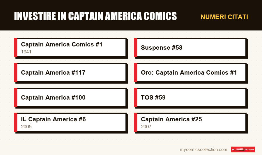 Numeri citati : Investire in Captain America Comics