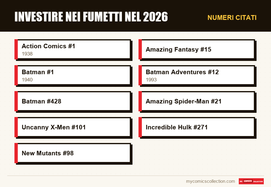 Numeri citati : Investire nei fumetti nel 2026