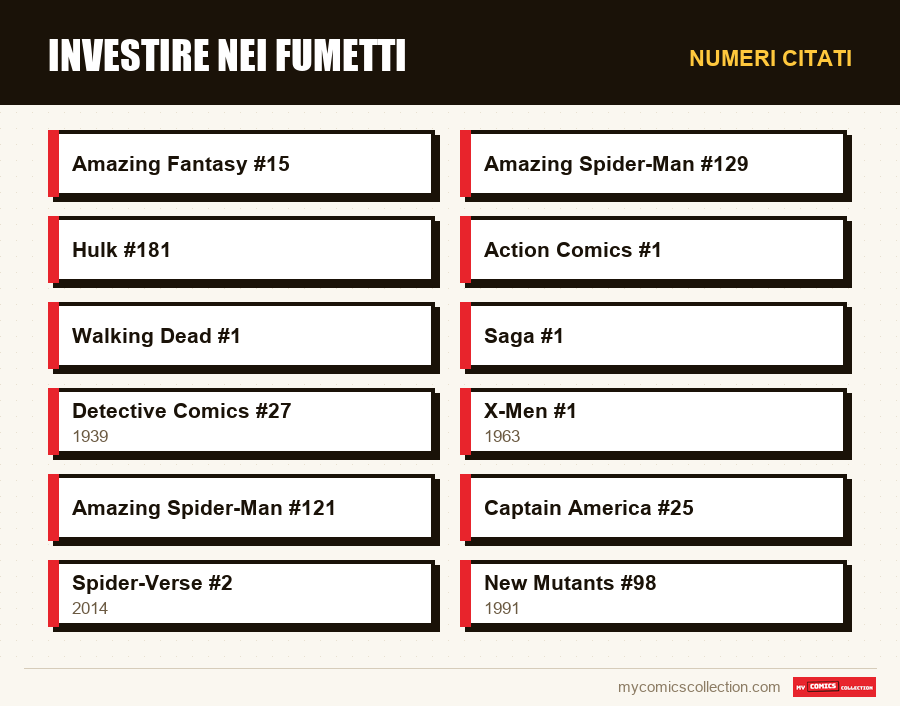 Numeri citati : Investire nei fumetti