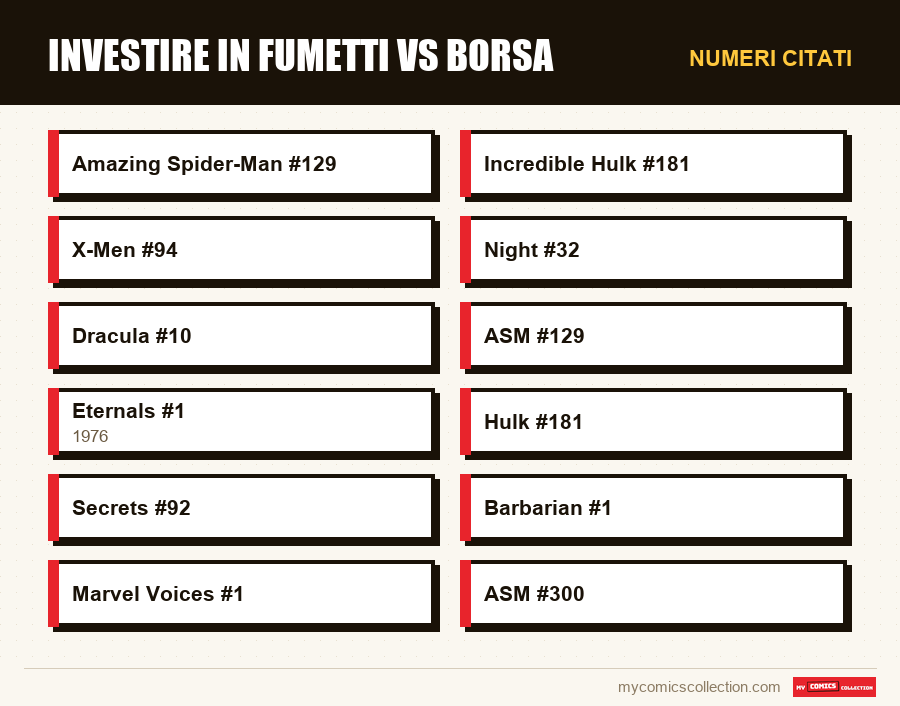 Numeri citati : Investire in fumetti vs borsa