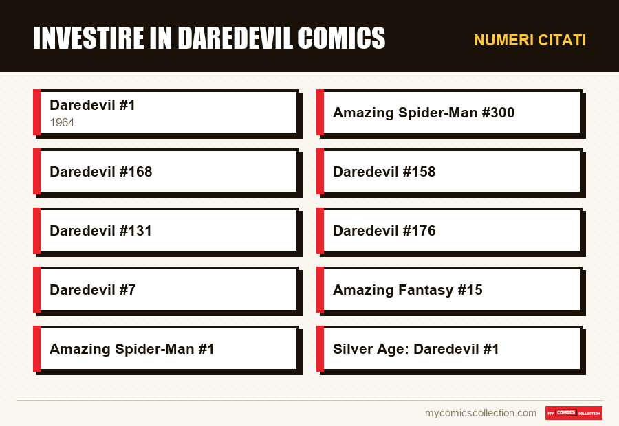 Numeri citati : Investire in Daredevil Comics