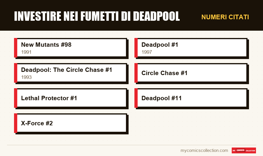 Numeri citati : Investire nei fumetti di Deadpool