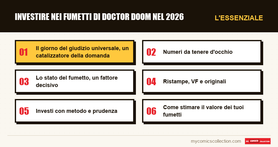 L'essenziale : Investire nei fumetti di Doctor Doom nel 2026