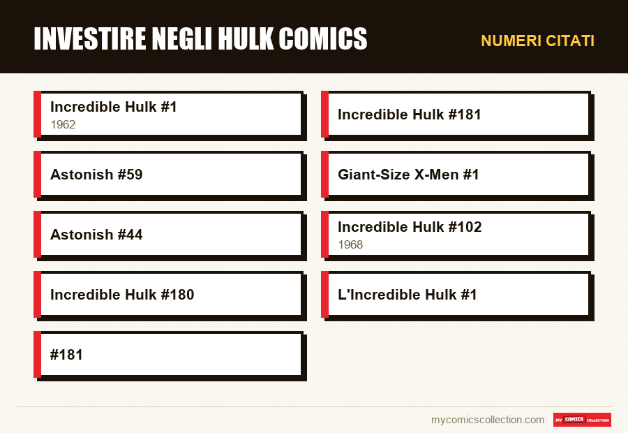 Numeri citati : Investire negli Hulk Comics