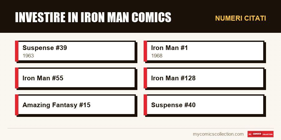 Numeri citati : Investire in Iron Man Comics