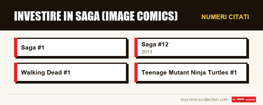 Numeri citati : Investire in Saga (Image Comics)