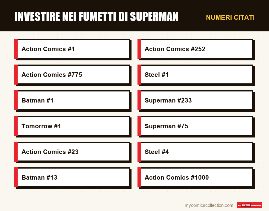 Numeri citati : Investire nei fumetti di Superman