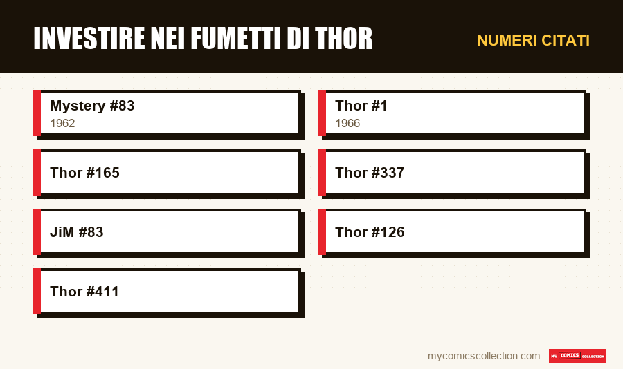 Numeri citati : Investire nei fumetti di Thor