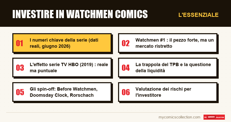 L'essenziale : Investire in Watchmen Comics