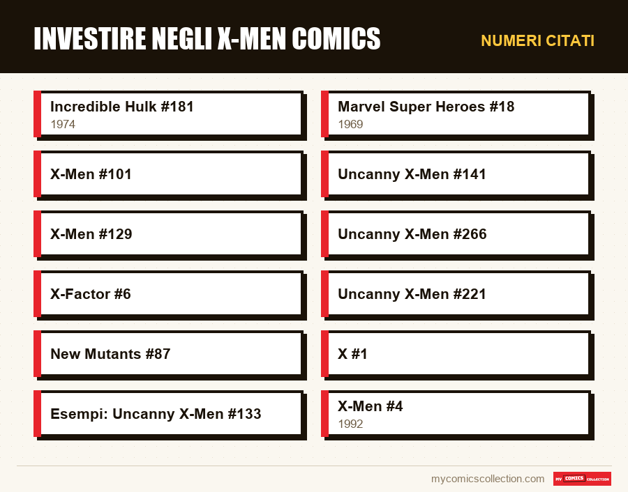 Numeri citati : Investire negli X-Men Comics