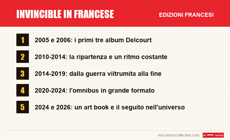 Invincible in francese: le edizioni francesi presentate in questo articolo