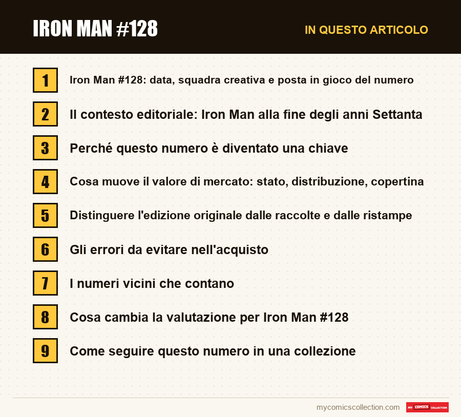 Iron Man #128: le sezioni di questo articolo, in ordine di lettura