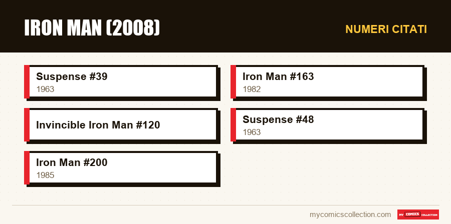 Numeri citati : Iron Man (2008)