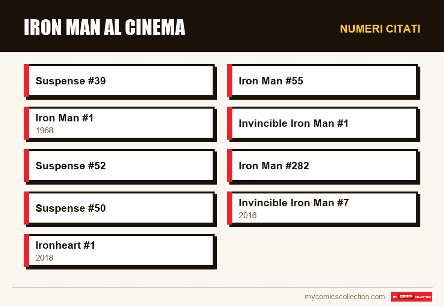 Numeri citati : Iron Man al cinema
