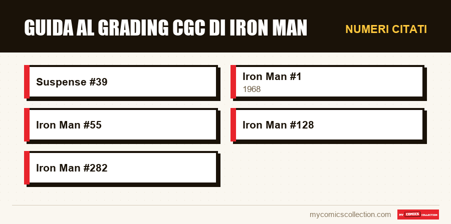 Numeri citati : Guida al Grading CGC di Iron Man