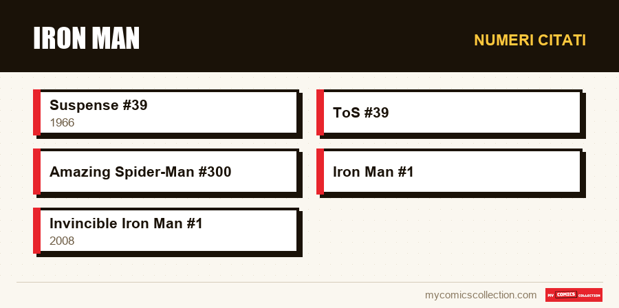 Numeri citati : Iron Man