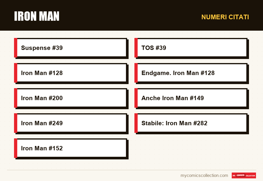 Numeri citati : Iron Man