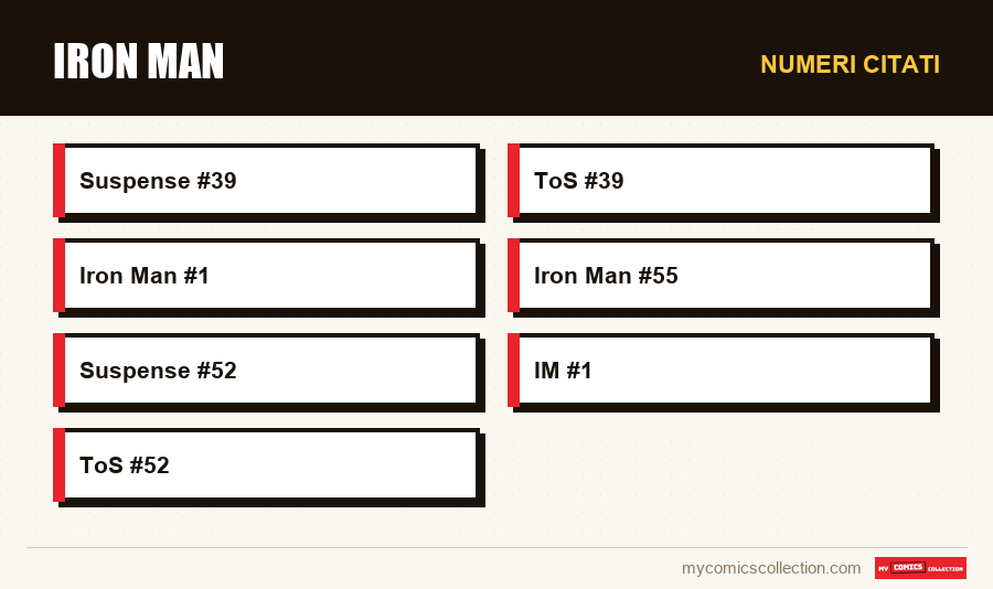 Numeri citati : Iron Man