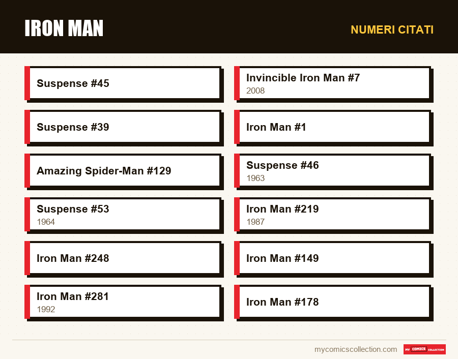 Numeri citati : Iron Man