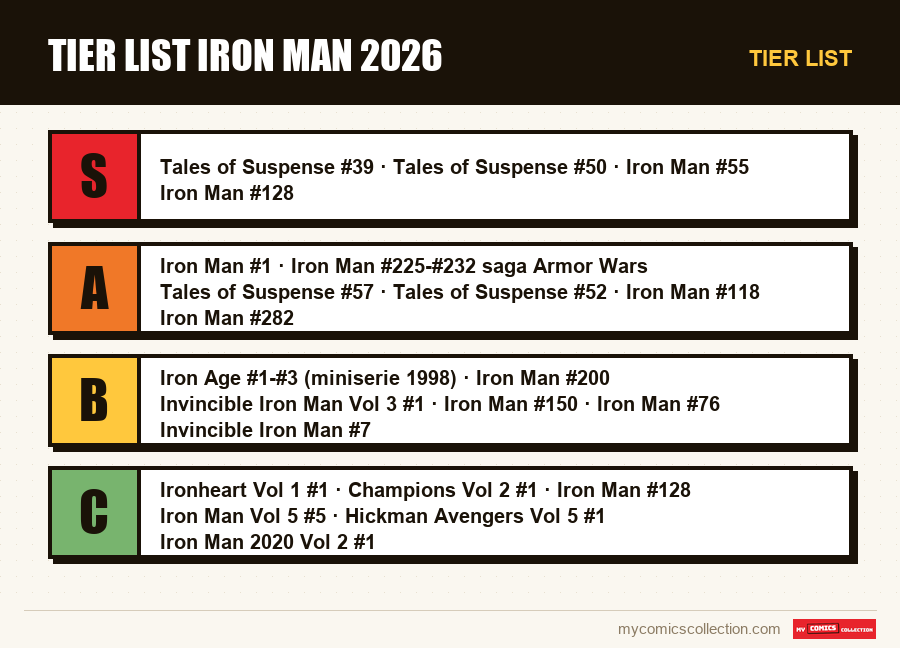 Tier list : Tier List Iron Man 2026