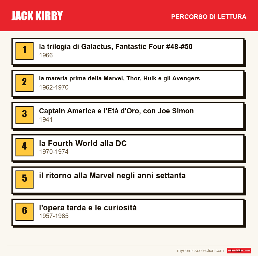 Jack Kirby: il percorso di lettura consigliato, passo dopo passo