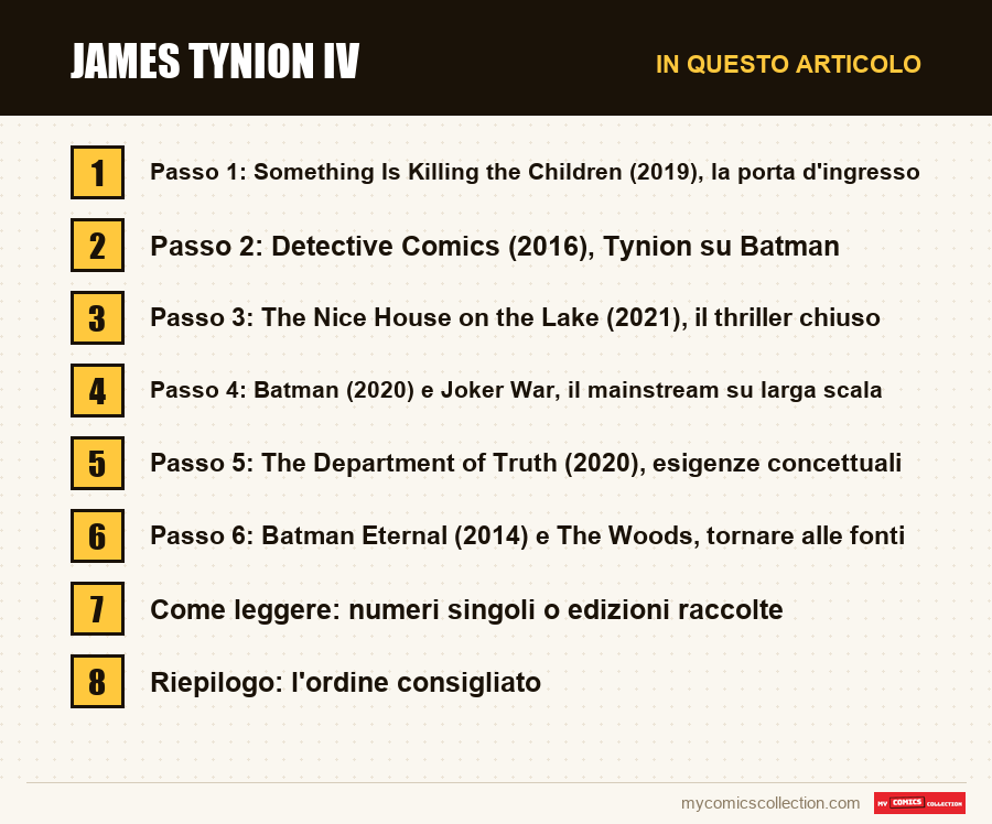 James Tynion IV: le sezioni di questo articolo, in ordine di lettura