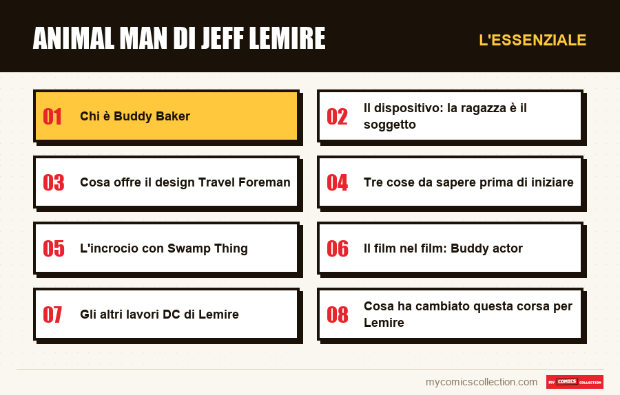 L'essenziale : Animal Man di Jeff Lemire