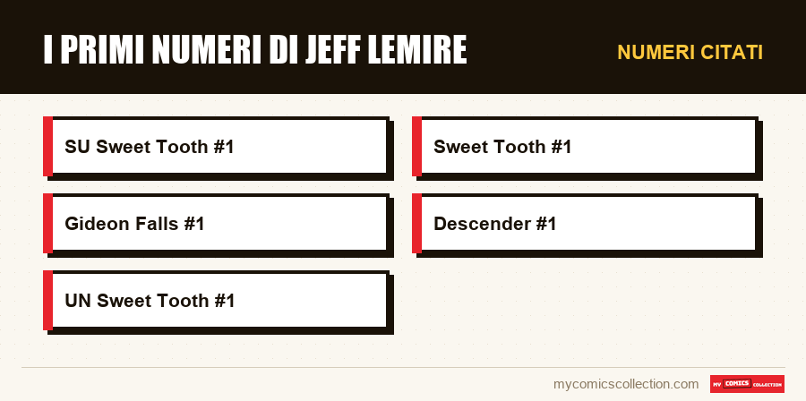 Numeri citati : I primi numeri di Jeff Lemire