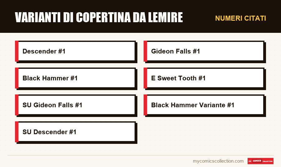 Numeri citati : Varianti di copertina da Lemire
