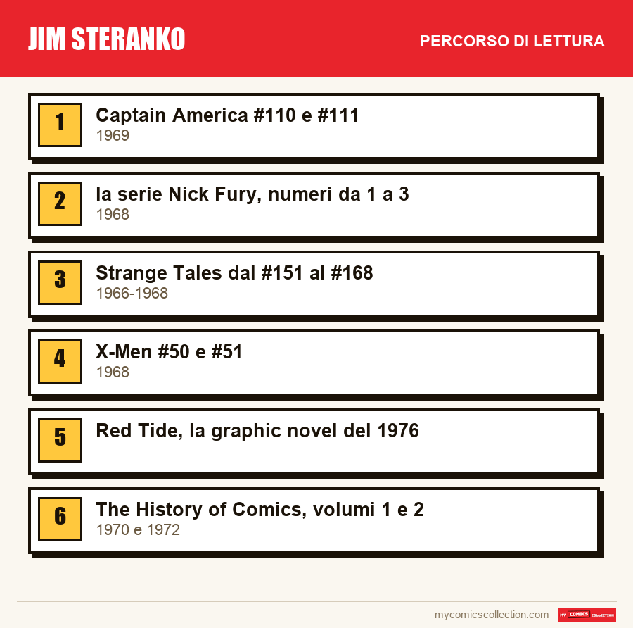 Jim Steranko: il percorso di lettura consigliato, passo dopo passo