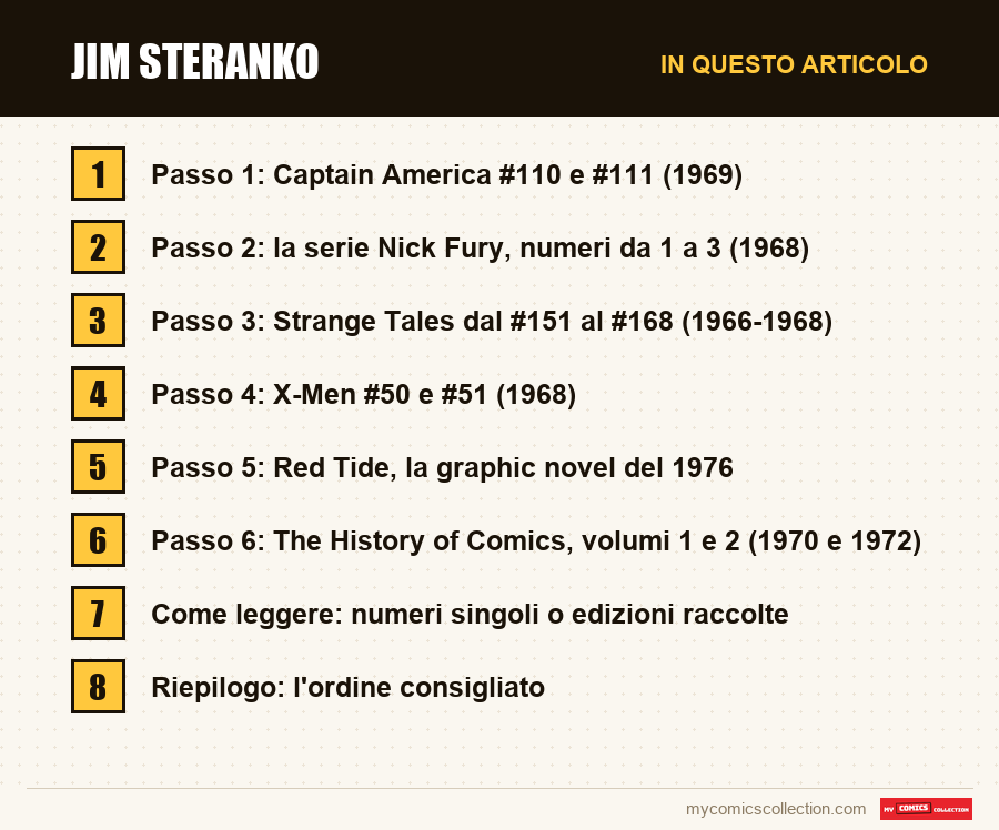 Jim Steranko: le sezioni di questo articolo, in ordine di lettura
