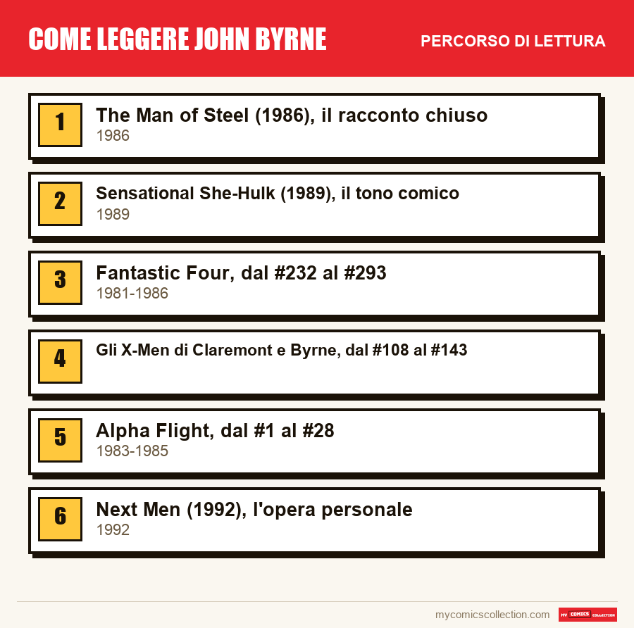 Come leggere John Byrne: il percorso di lettura consigliato, passo dopo passo