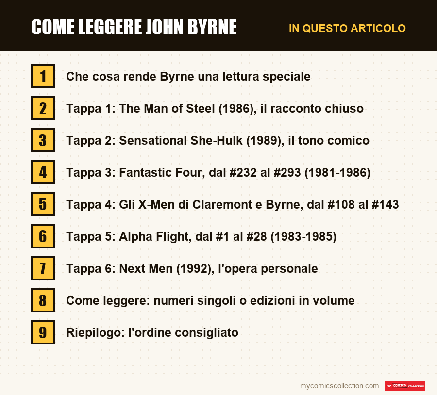 Come leggere John Byrne: le sezioni di questo articolo, in ordine di lettura