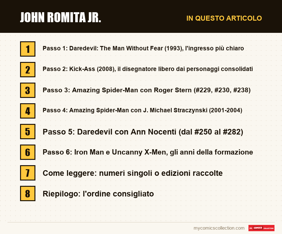 John Romita Jr.: le sezioni di questo articolo, in ordine di lettura