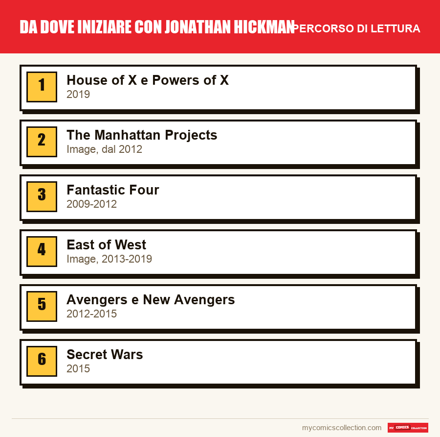 Da dove iniziare con Jonathan Hickman: il percorso di lettura consigliato, passo dopo passo