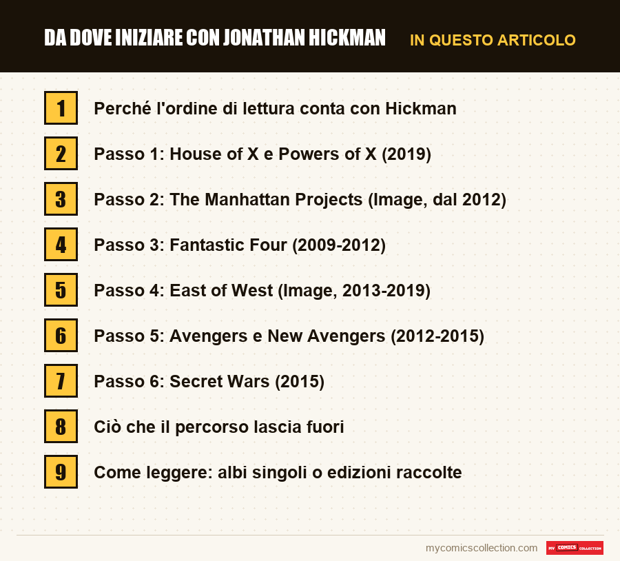Da dove iniziare con Jonathan Hickman: le sezioni di questo articolo, in ordine di lettura