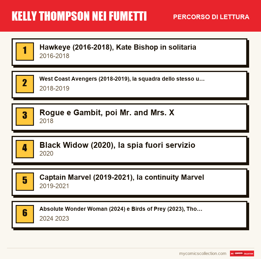 Kelly Thompson nei fumetti: il percorso di lettura consigliato, passo dopo passo