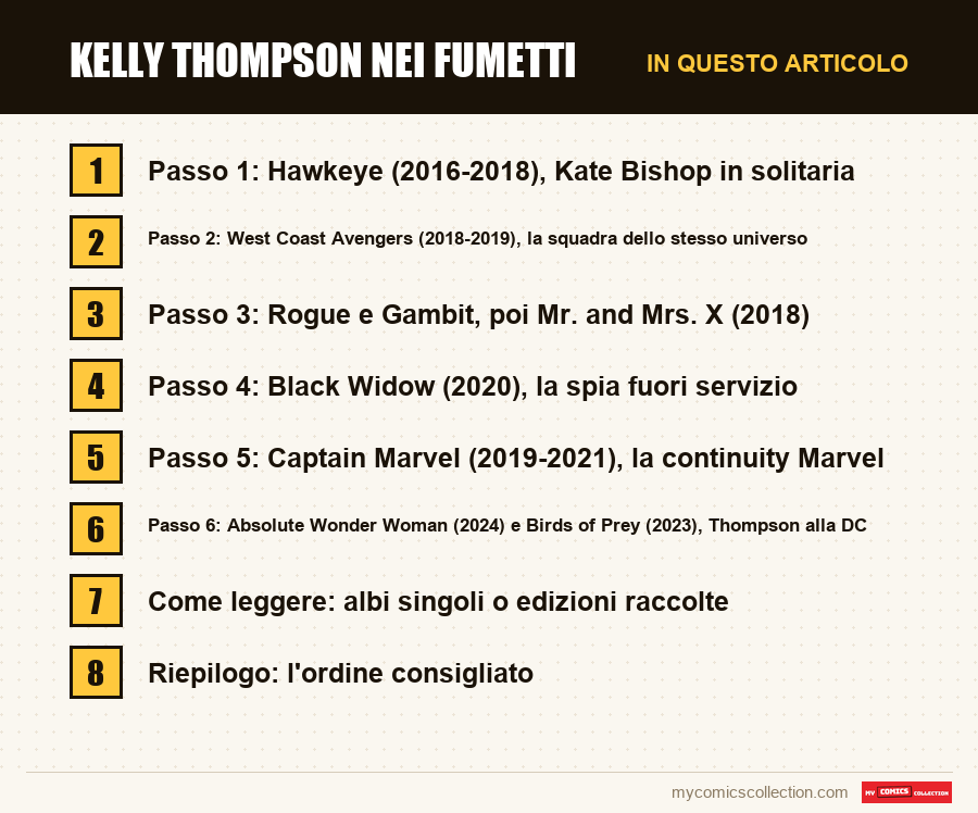 Kelly Thompson nei fumetti: le sezioni di questo articolo, in ordine di lettura