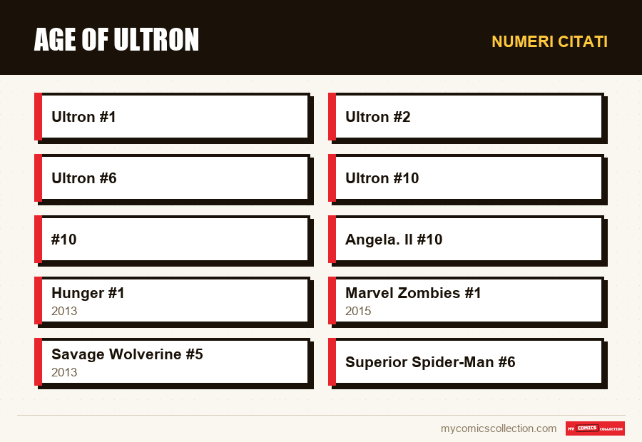 Numeri citati : Age of Ultron
