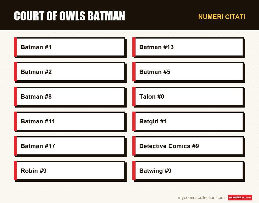 Numeri citati : Court of Owls Batman