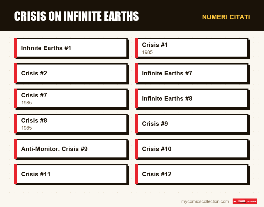 Numeri citati : Crisis on Infinite Earths