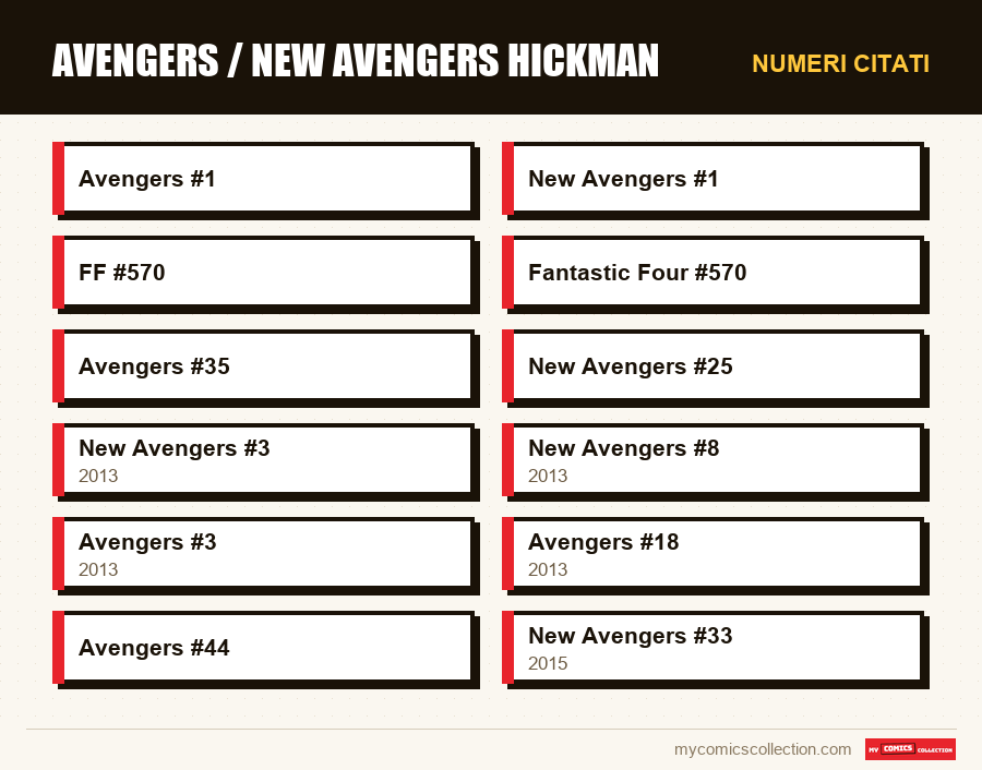 Numeri citati : Avengers / New Avengers Hickman