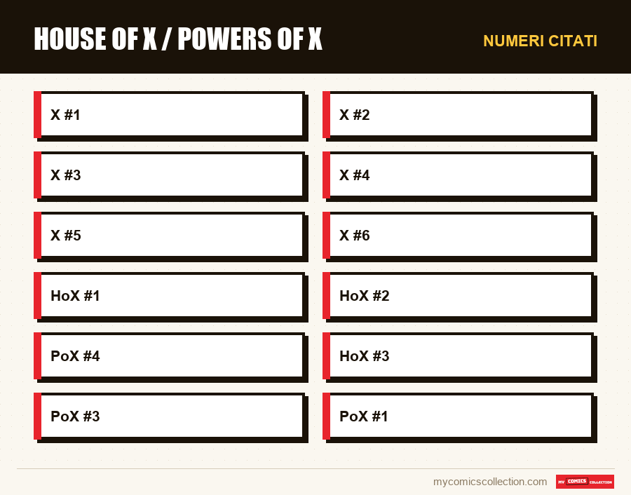 Numeri citati : House of X / Powers of X