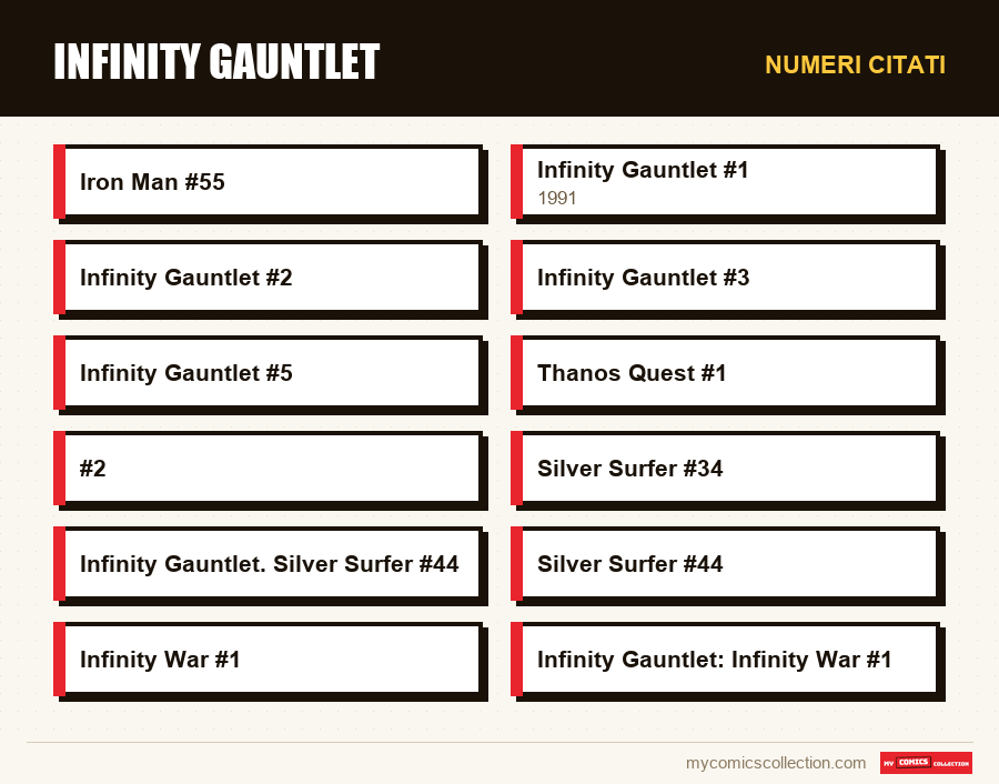 Numeri citati : Infinity Gauntlet