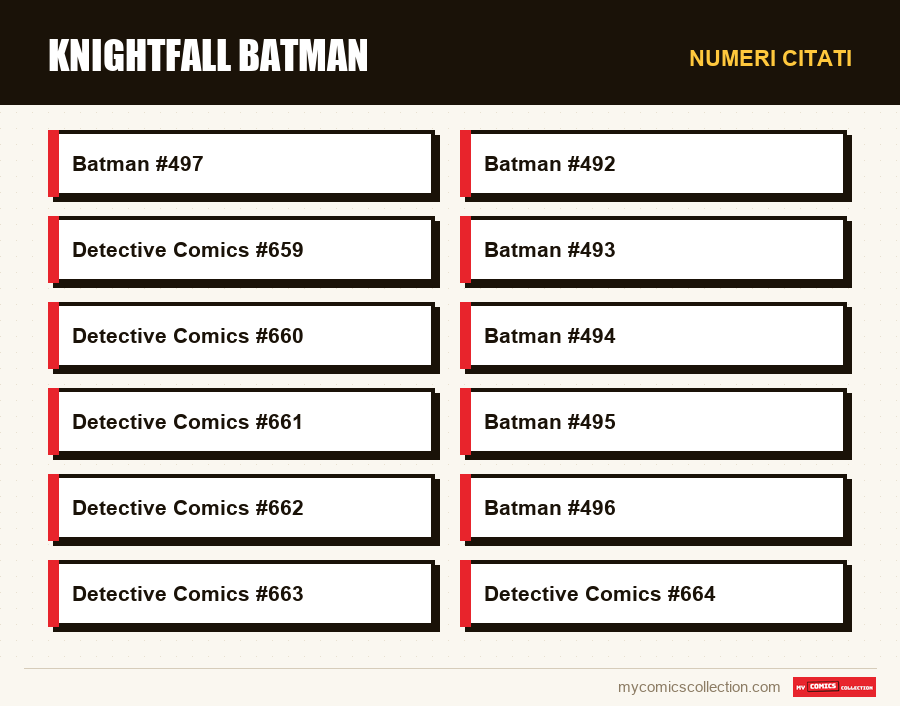 Numeri citati : Knightfall Batman