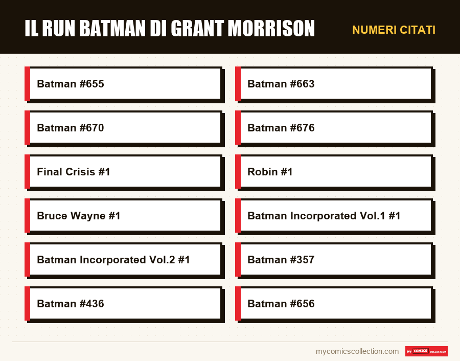 Numeri citati : Il run Batman di Grant Morrison