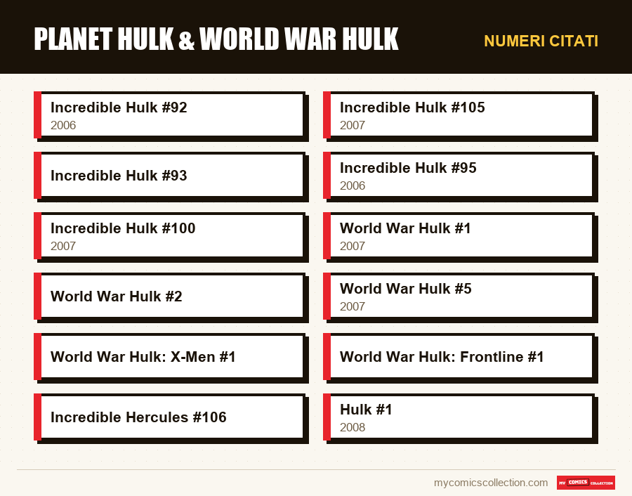 Numeri citati : Planet Hulk & World War Hulk