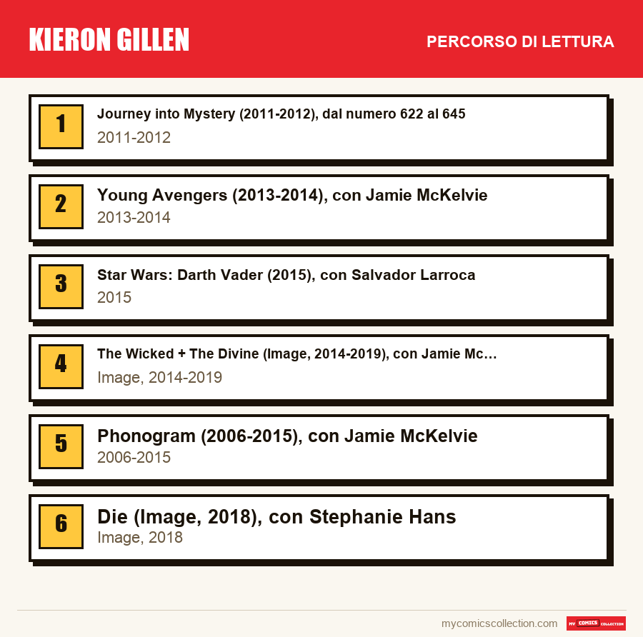 Kieron Gillen: il percorso di lettura consigliato, passo dopo passo
