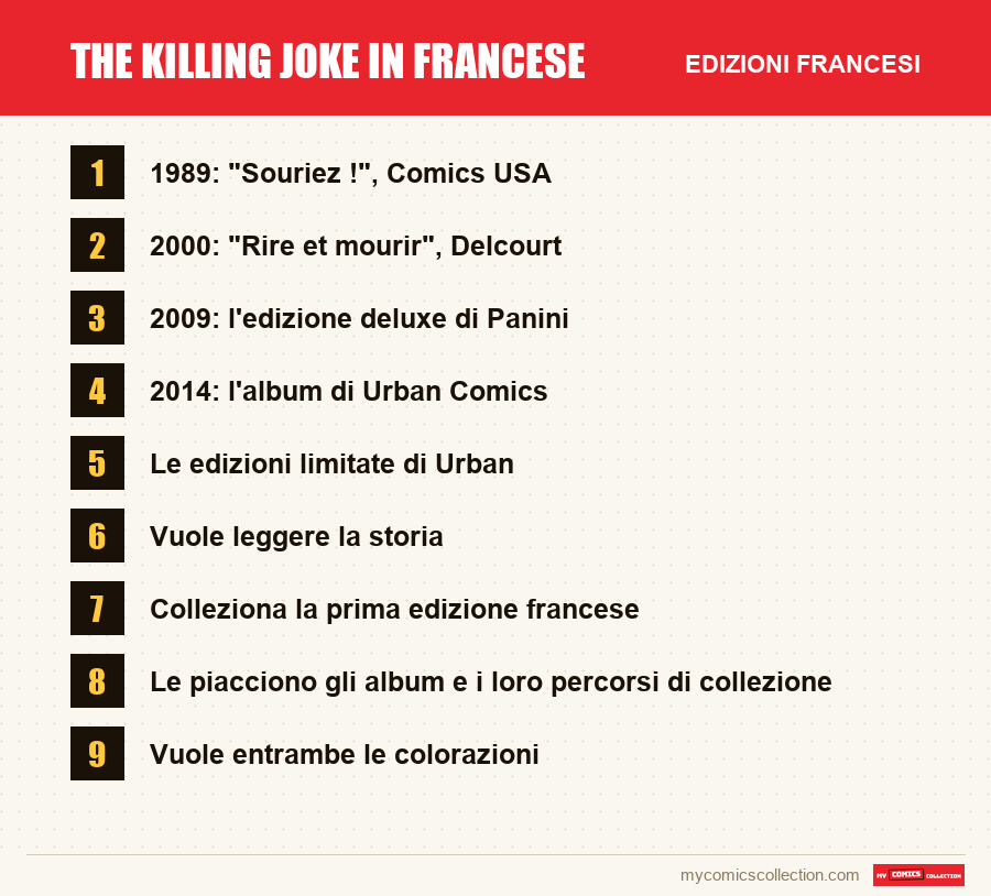 The Killing Joke in francese: le edizioni francesi presentate in questo articolo